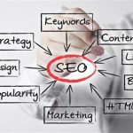 <strong>What Are The Basic Components Of SEO?</strong>