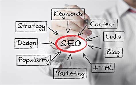 What Are The Basic Components Of SEO?